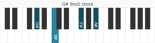 Piano voicing of chord G# 9no5